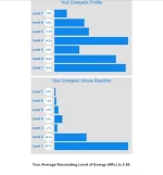 ELI Results