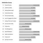 Life Satisfaction After Coaching